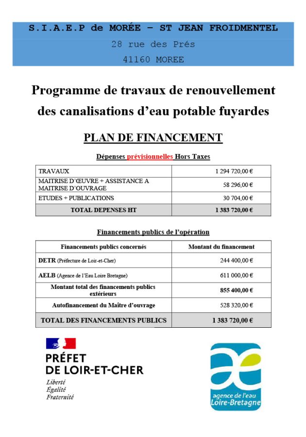 Plan de Financement 2025 travaux renouvellement des canalisations fuyardes